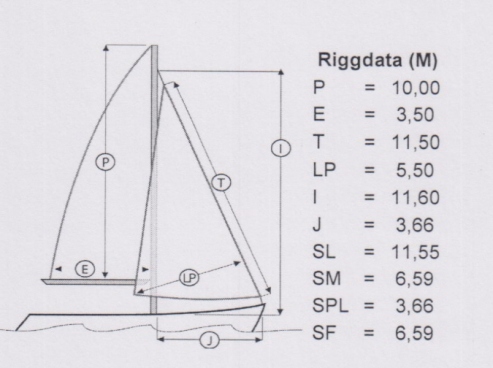 riggdata monsun