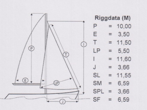 riggdata monsun